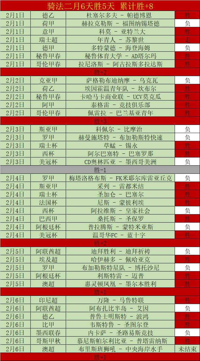阿莫林训练,场新篇章,本周首发名,天下足球,足球博彩,足球赛事投注,体育平台,足球赛事,在线足球博彩
