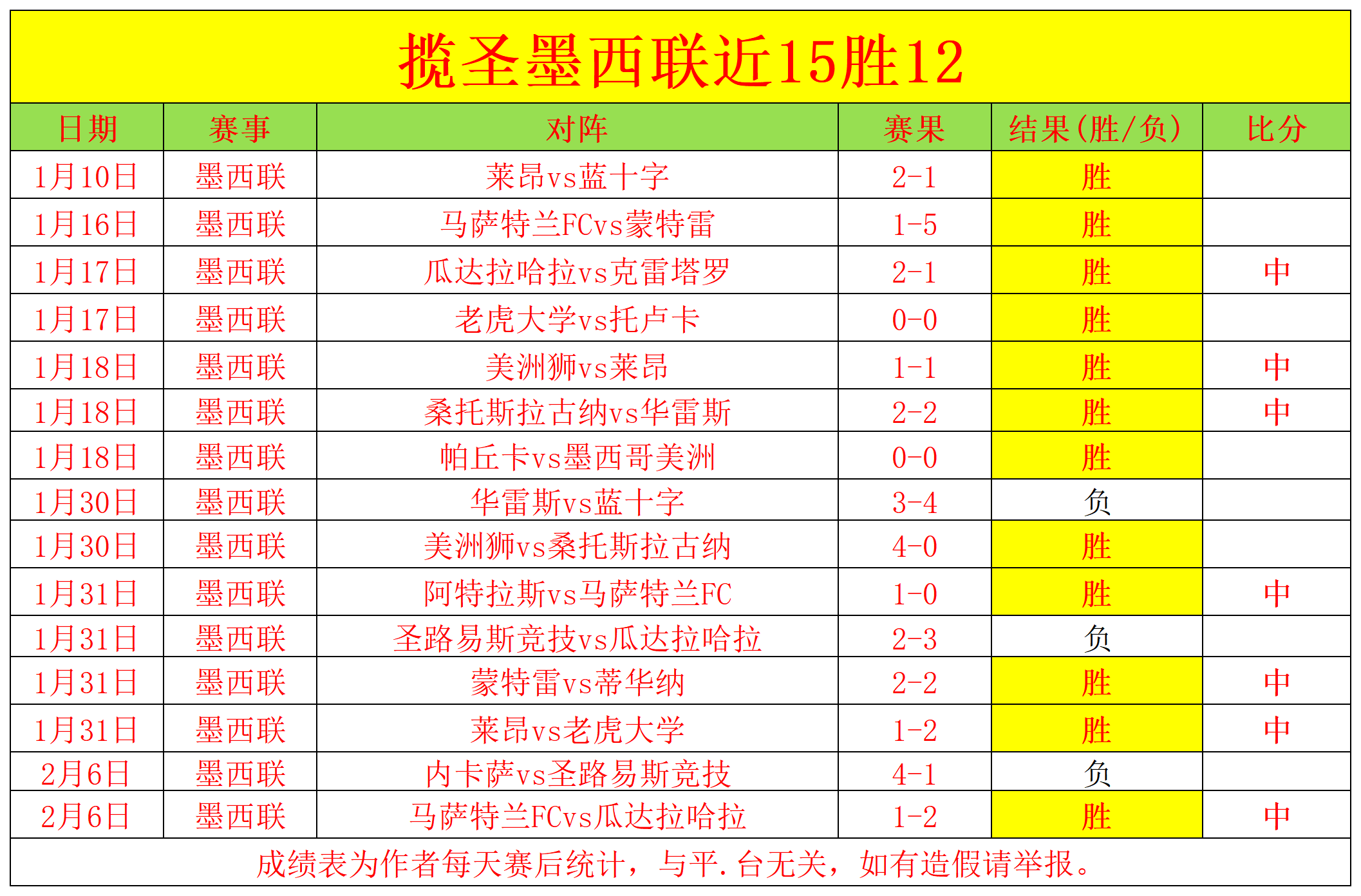 蓉城主场力,克武汉三镇,费利佩进球,天下足球,足球博彩,足球赛事投注,体育平台,足球赛事,在线足球博彩