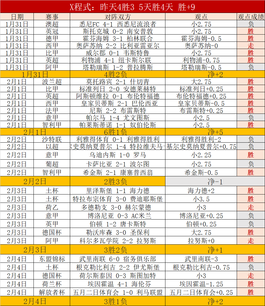 快船火力全,昨日,能否持续高,天下足球,足球博彩,足球赛事投注,体育平台,足球赛事,在线足球博彩