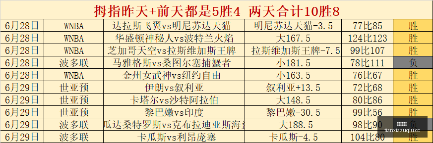 推荐,足球周六,瑞典超分析,天下足球,足球博彩,足球赛事投注,体育平台,足球赛事,在线足球博彩
