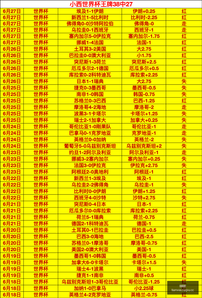 粉丝连赢,周巅峰状态,信心赛事不,天下足球,足球博彩,足球赛事投注,体育平台,足球赛事,在线足球博彩