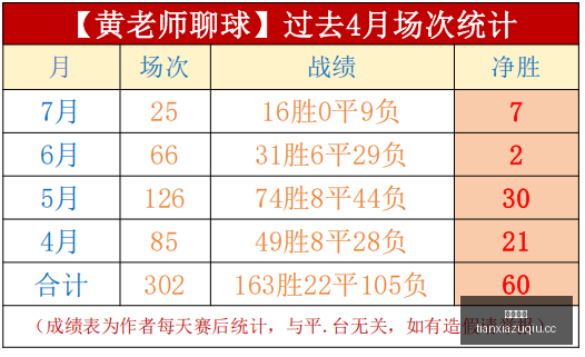 赛季美职联,焦点战,中比分解析,天下足球,足球博彩,足球赛事投注,体育平台,足球赛事,在线足球博彩