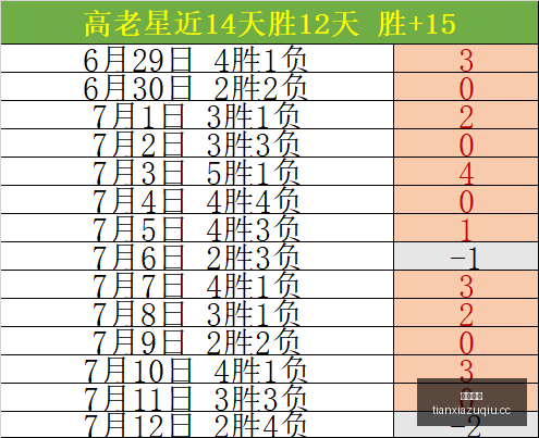赛季美职联,焦点战,中比分解析,天下足球,足球博彩,足球赛事投注,体育平台,足球赛事,在线足球博彩