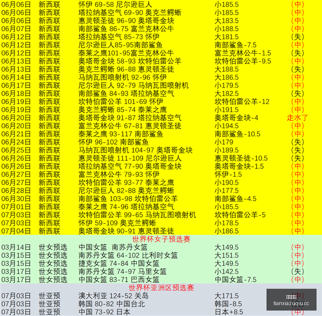 夏季联赛大,尼克斯独占,鳌头,天下足球,足球博彩,足球赛事投注,体育平台,足球赛事,在线足球博彩