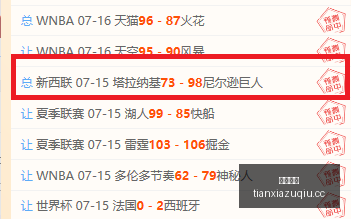 夏季联赛大,尼克斯独占,鳌头,天下足球,足球博彩,足球赛事投注,体育平台,足球赛事,在线足球博彩