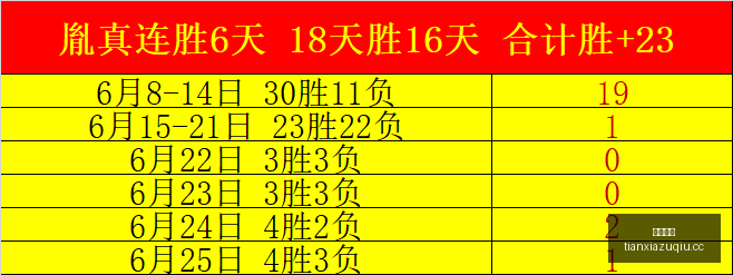 主队连败,让值设定的,深层奥秘,天下足球,足球博彩,足球赛事投注,体育平台,足球赛事,在线足球博彩