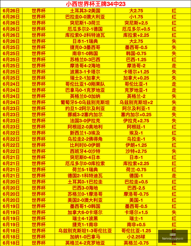 南球杯焦点,战博卡青年,希金斯,天下足球,足球博彩,足球赛事投注,体育平台,足球赛事,在线足球博彩