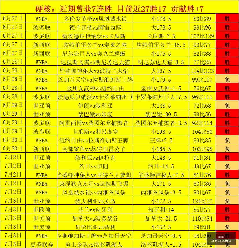 桑托斯主场,攻略,进攻火力能,天下足球,足球博彩,足球赛事投注,体育平台,足球赛事,在线足球博彩
