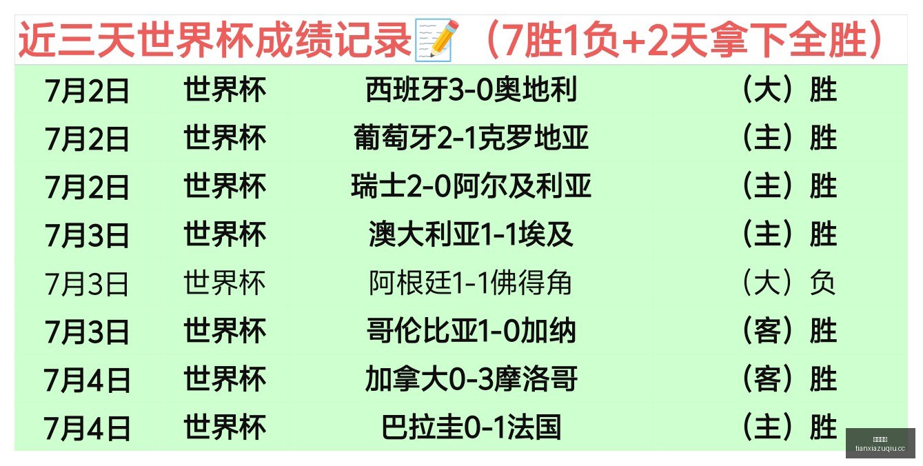 年爆款盘点,双红双收,火爆来袭,天下足球,足球博彩,足球赛事投注,体育平台,足球赛事,在线足球博彩