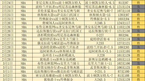 巴萨西甲领跑，29轮狂轰82球，巴黎79球紧追，拜仁78球紧逼不舍