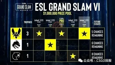 英足总宣布：8月2日溫布利體育場將上演足總杯決賽