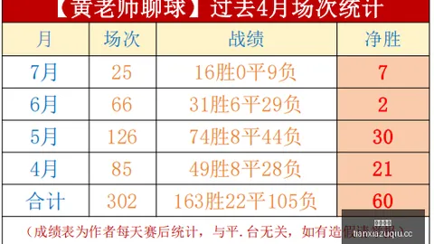 2026赛季美职联焦点战：3胜2中比分解析，不容错过的王牌巨星盘点
