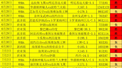 桑托斯主场攻略：进攻火力能否持续爆发